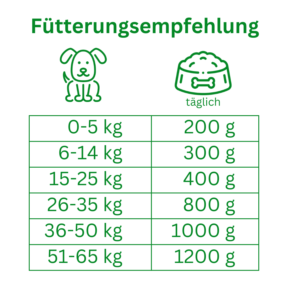 Rind mit Kartoffeln & Karotten
