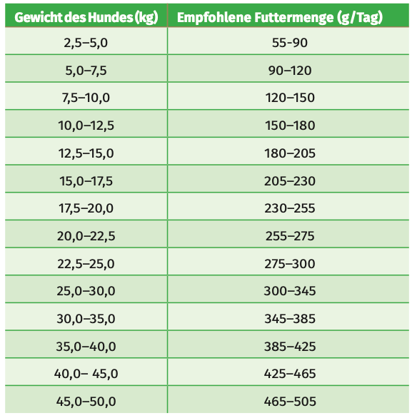 Trockennahrung - High Premium Adult