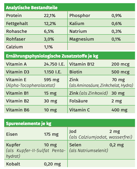 Trockennahrung - High Premium Adult