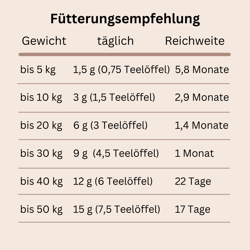 BARF Ergänzung