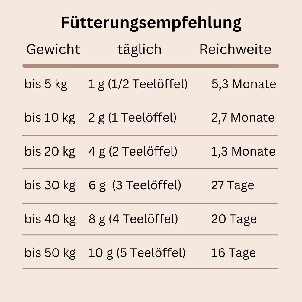 Haut und Fell