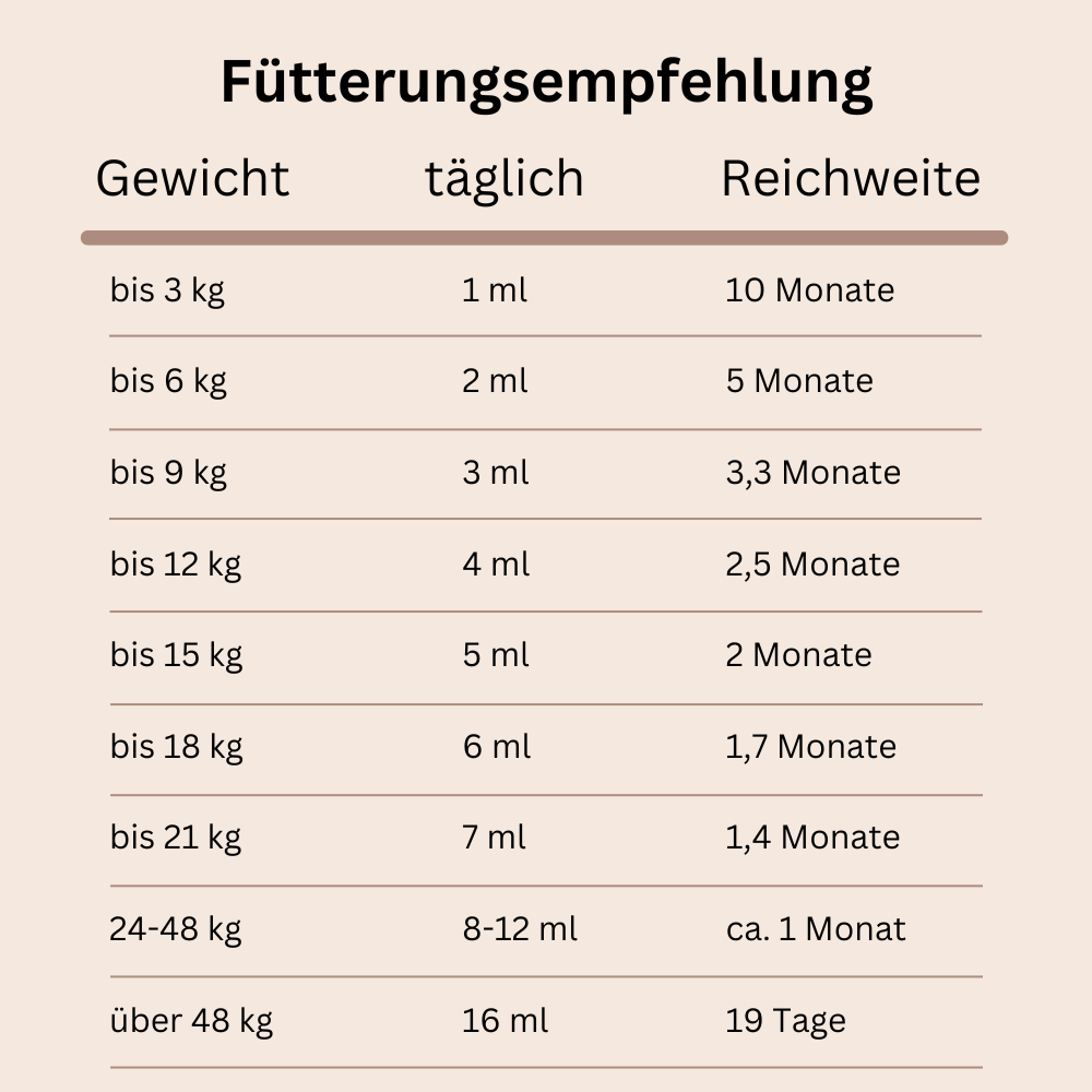 Lachsöl