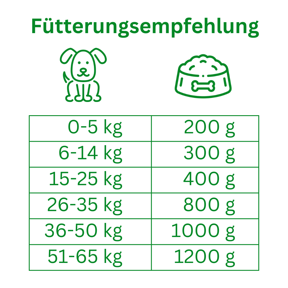 6 x Huhn mit Gemüse & Obst
