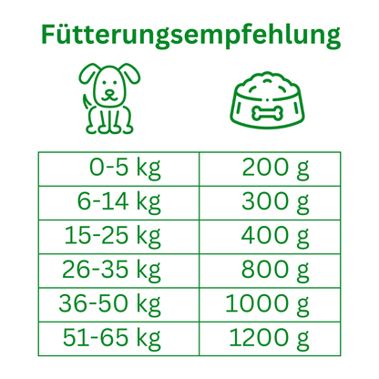 6 x Huhn mit Gemüse & Obst